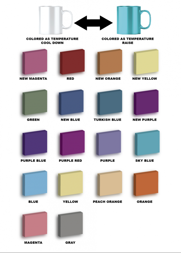 THERMOCHROMIC PIGMENTS